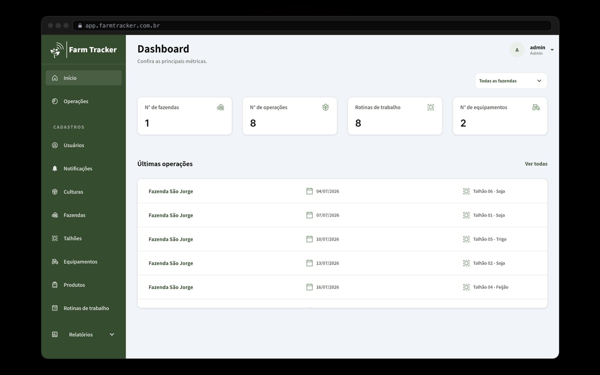 Dashboard do Farm Tracker com contadores de fazendas, operações, rotinas e equipamentos, e o histórico das últimas aplicações por talhão e cultura